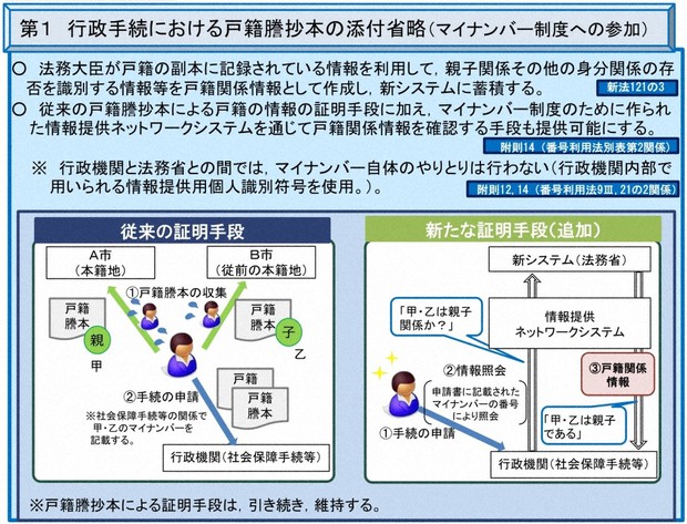 戸籍の新システム「マイナンバー」との微妙な関係は？  人生１００年 