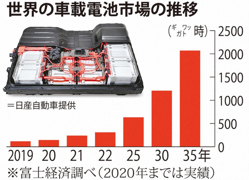 クローズアップ：トヨタ、EV強化前面 「後ろ向き」批判に危機感 2030年 