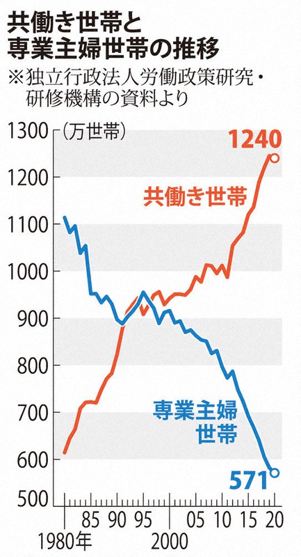 焦点：18歳以下への10万円給付 所得制限、仕組み「不公平