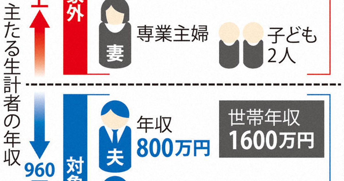 焦点：18歳以下への10万円給付 所得制限、仕組み「不公平