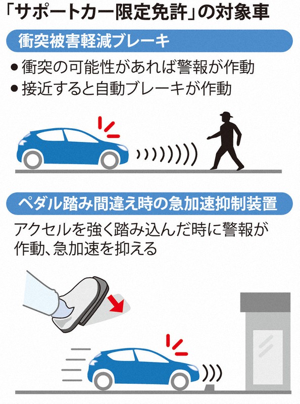 サポートカー限定免許 衝突被害軽減ブレーキなど装備の車対象に 毎日新聞