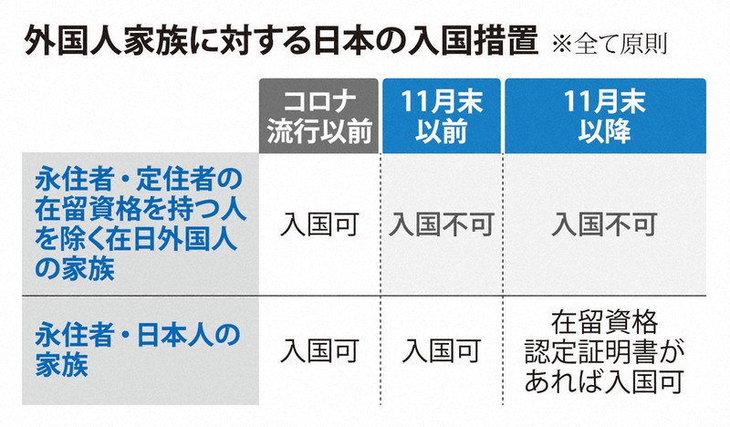 オミクロン株感染拡大で強まる規制 国籍別の入国制限は妥当なのか 毎日新聞