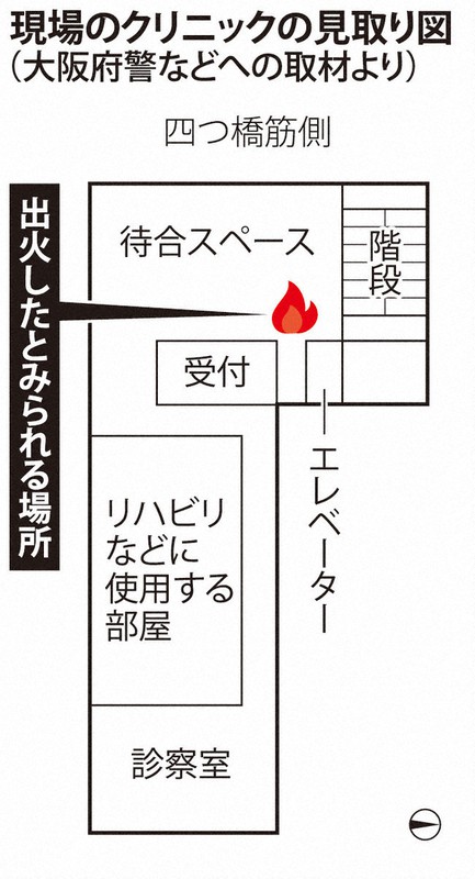 現場クリニックの見取り図