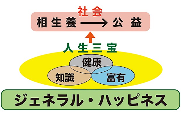 小川仁志の哲学でスッキリ問題解決 部下を飲みに誘ったが 断られ戸惑っている 小川仁志 週刊エコノミスト Online