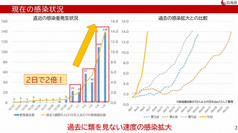 新型コロナ 広島じゃ割 など停止 県 まん延防止 要請で 広島 毎日新聞