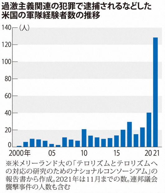 ポスト「民主主義」の世界：米国編／5止 元KKK幹部告白 過激化