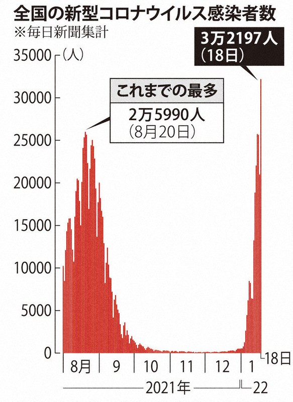 全国の新型コロナウイルス感染者数