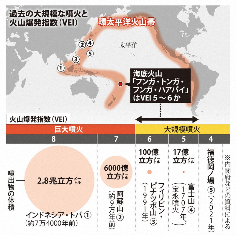 トンガで水不足深刻 「1リットルを29人で…」 離島支援に難しさ | 毎日新聞