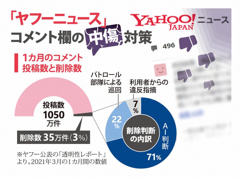 なるほドリ ワイド ヤフコメ中傷対策 回答 宇多川はるか 毎日新聞