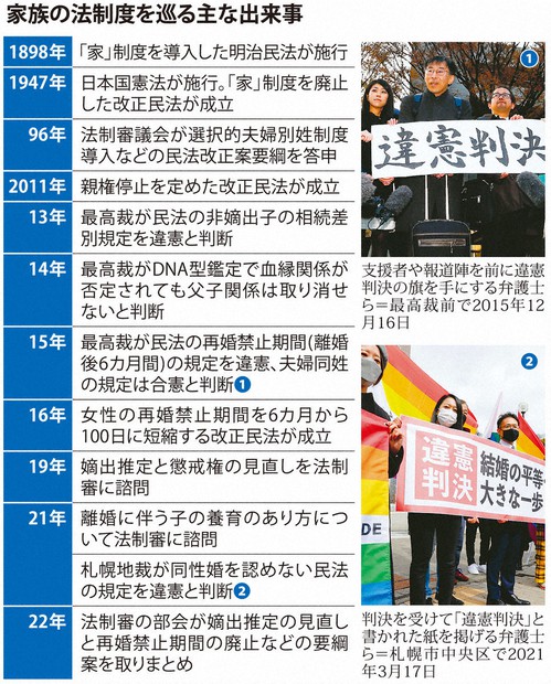 親子関係の決定-血縁と意思 新・アジア家族法三国会議 【公式通販】