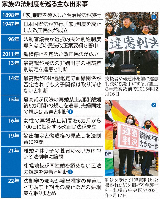 親子関係の決定-血縁と意思 新・アジア家族法三国会議 親子関係の決定－血縁と意思 | 日本加除出版