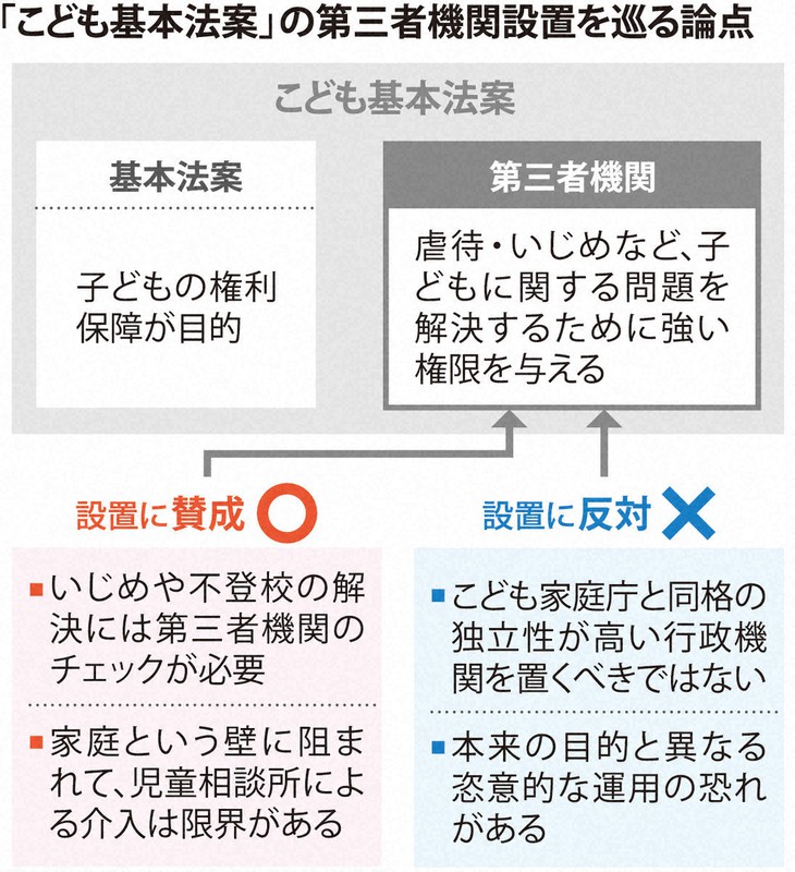 「こども基本法案」の第三者機関設置を巡る論点