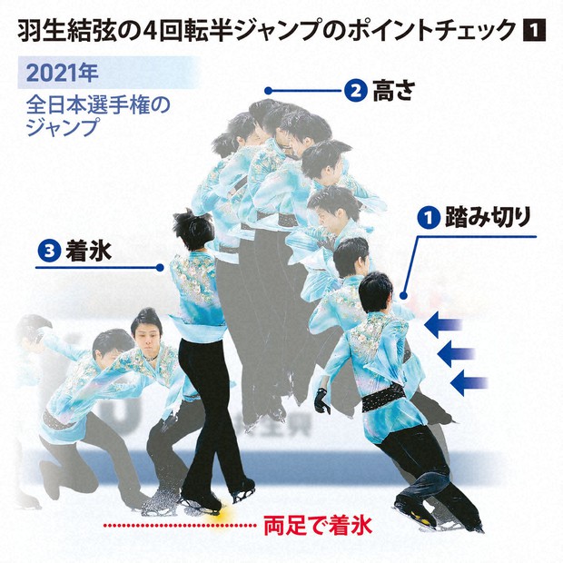 北京の主役：羽生結弦の航海 4回転半の荒波にもまれ、問いかけ、気づい