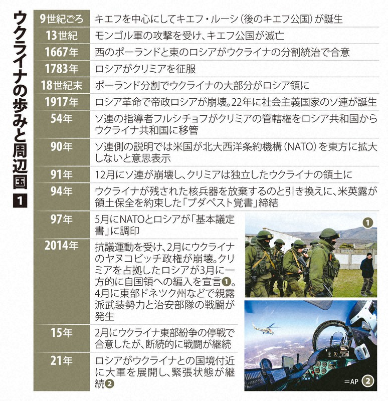 なるほドリ ワイド ウクライナ緊張 回答 真野森作 毎日新聞