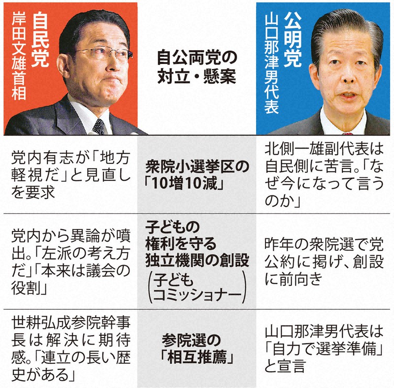 連立政権、細る自公のパイプ 対立案件続発で微妙な溝 | 毎日新聞 連立政権、細る自公のパイプ 対立案件続発で微妙な溝 | 毎日新聞