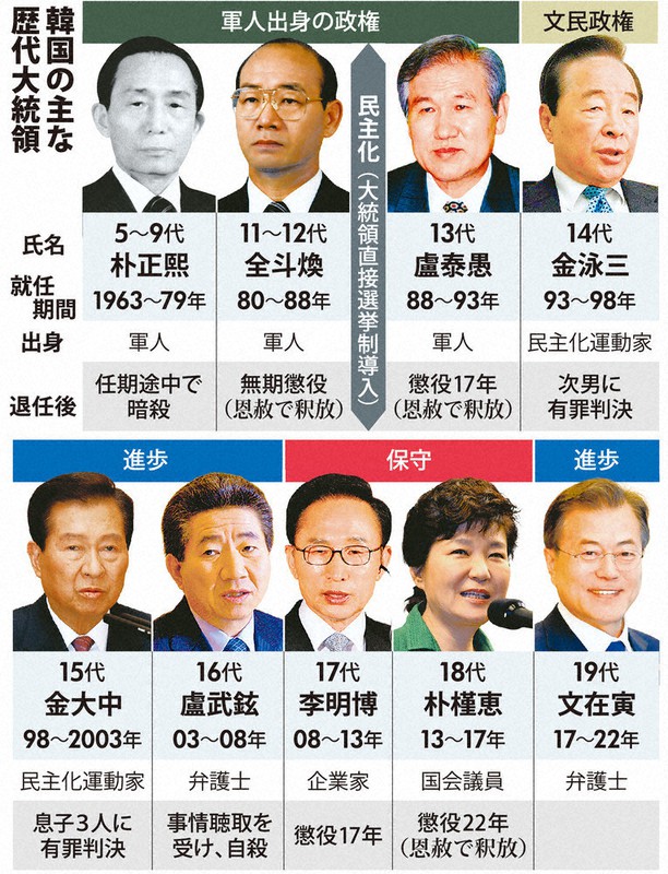 ポスト「民主主義」の世界：いつまで続く報復政治 激烈すぎる