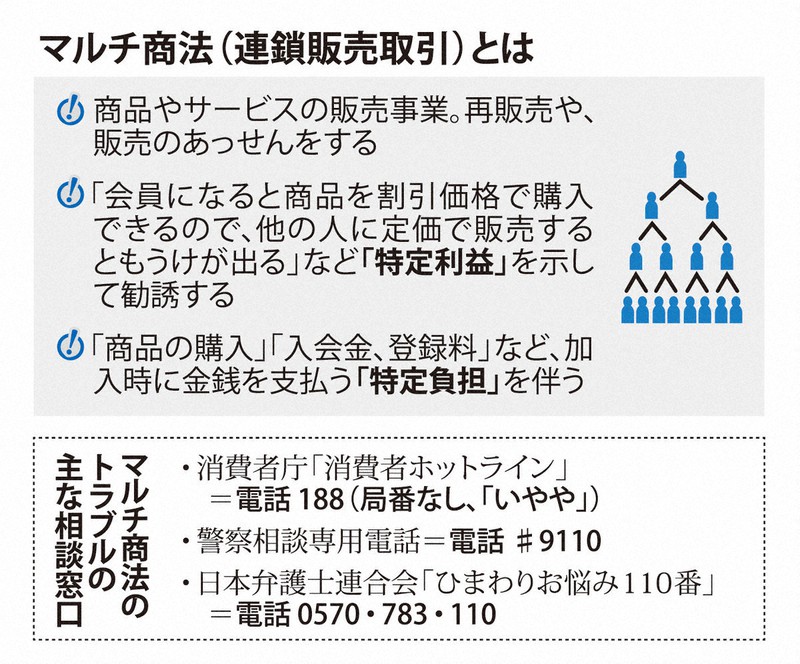 ついていったらマルチ 育て方が悪かったのか 息子が 事業家集団 構成員に 母の苦悩 毎日新聞