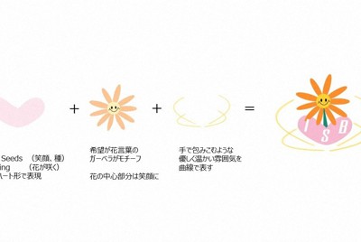 ロゴマークのコンセプト