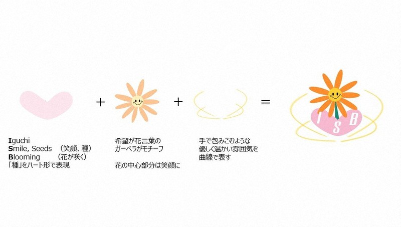 大学倶楽部 武蔵大 産学連携 学生が制作したロゴマーク 企業に採用される 毎日新聞