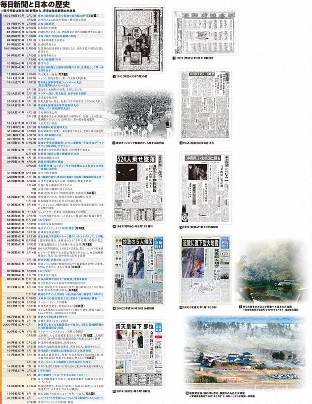 毎日新聞社刊「復元の日本史」 合戦絵巻: 武士の世界 (復元の日本史) |本 | 通販 | Amazon