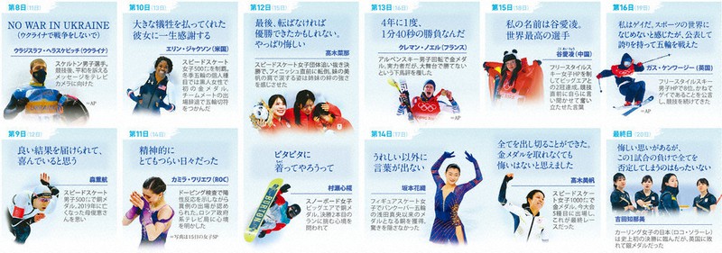 北京２０２２ 全力をぶつけた メダル最多はノルウェー 最強チームジャパン 毎日新聞