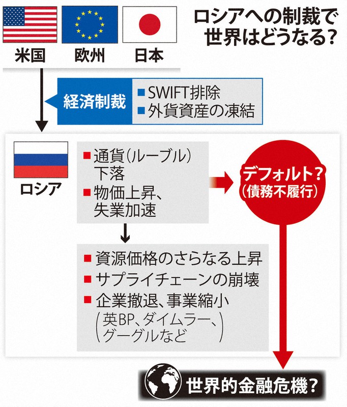 ロシア経済 いつ崩壊する？