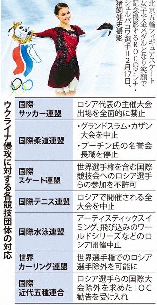 IOCロシア排除 予想外に厳しい措置に転換 選手の声に押され