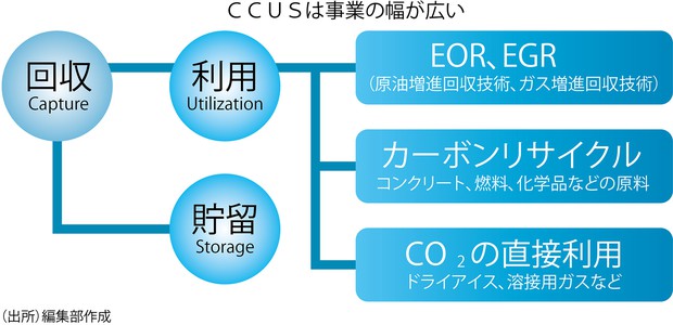 グリーン素材・技術 ：《最新特集》CO2を処分せよ② INPEX