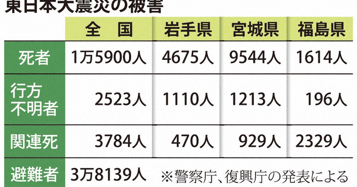 東日本大震災11年：各地で追悼、捜索 | 毎日新聞