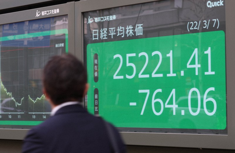 ロシアによるウクライナ侵攻が株式市場を揺るがす(日経平均株価を示す株価ボード)=東京都中央区で2022年3月7日、宮武祐希撮影