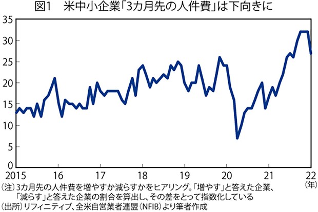 独眼経眼 原油価格高騰でも米国では 金融引き締めの大合唱が終わる と言い切れる理由 藤代宏一 週刊エコノミスト Online