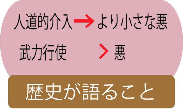 小川仁志の哲学でスッキリ問題解決 ウクライナ戦争に日本にいる私に何ができることありますか 小川仁志 週刊エコノミスト Online