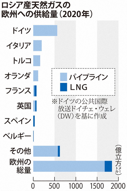 侵攻が変えるエネルギー政策と気候変動対策 日本が進むべき道は 毎日新聞