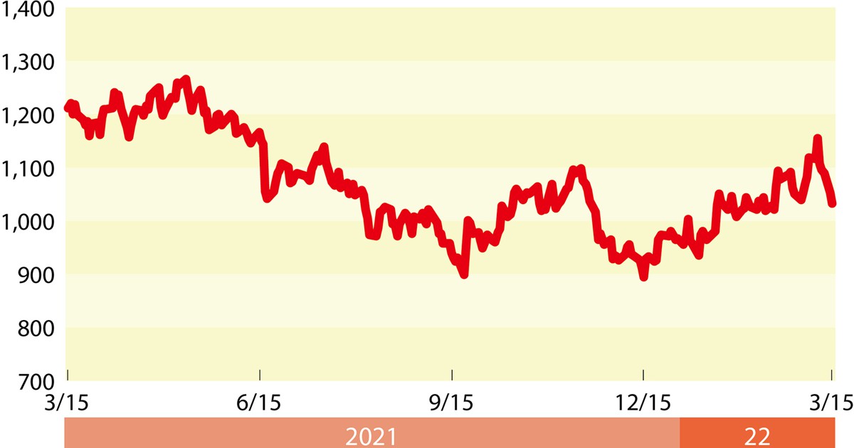 THE MARKET：プラチナ 当分は不安定な動き＝中山修二 | 週刊