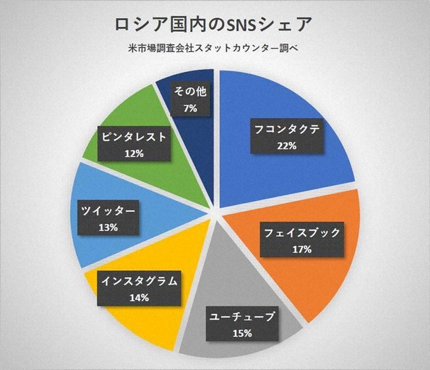 ロシアの侵略者に死を Sns投稿は許される 海外特派員リポート 中井正裕 毎日新聞 経済プレミア