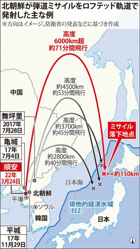 ICBMか、北朝鮮発射 最高高度6200キロ 北海道沖落下 | 毎日新聞