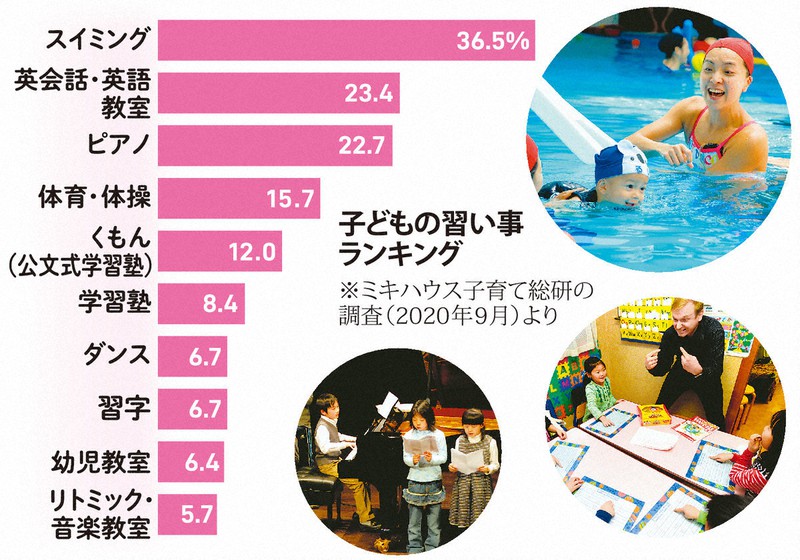 スポーツ A コロナ下の子育て 孤独吹き飛ぶ水の魔法 ベビースイミング 毎日新聞