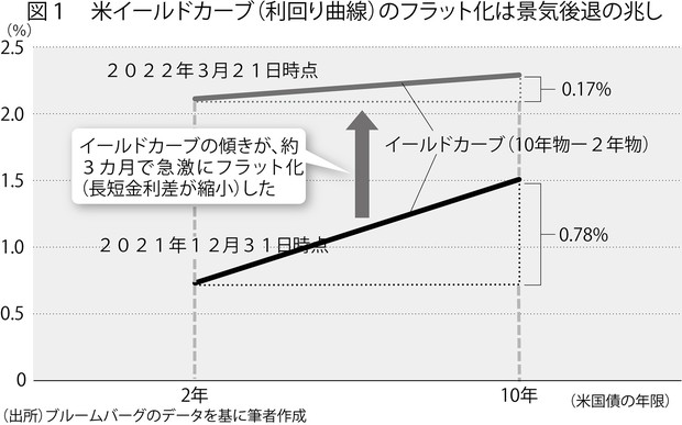 世界経済入門 世界経済入門 円相場は１ドル 1円台定着を巡る攻防 継続性は日銀のスタンス次第 内田稔 週刊エコノミスト Online