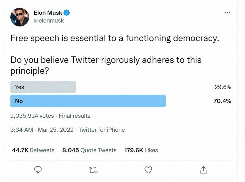 ツイッターが言論の自由を守っているかをフォロワーに尋ねるマスク氏の投稿=ツイッターより