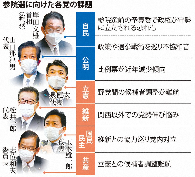 参院選 前哨戦 は自公に軍配 焦る立憲民主 石川補選の教訓は 毎日新聞