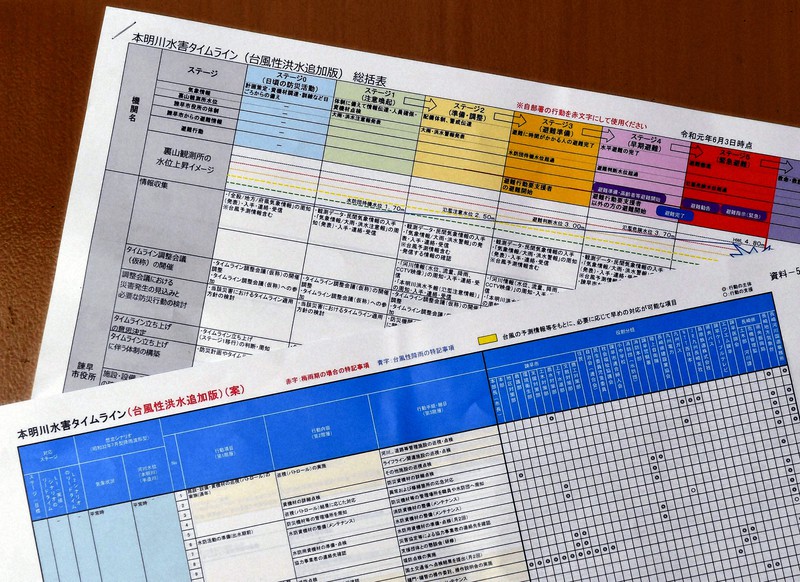 水害を想定した長崎県諫早市のタイムライン=同市で2019年6月、森園道子撮影