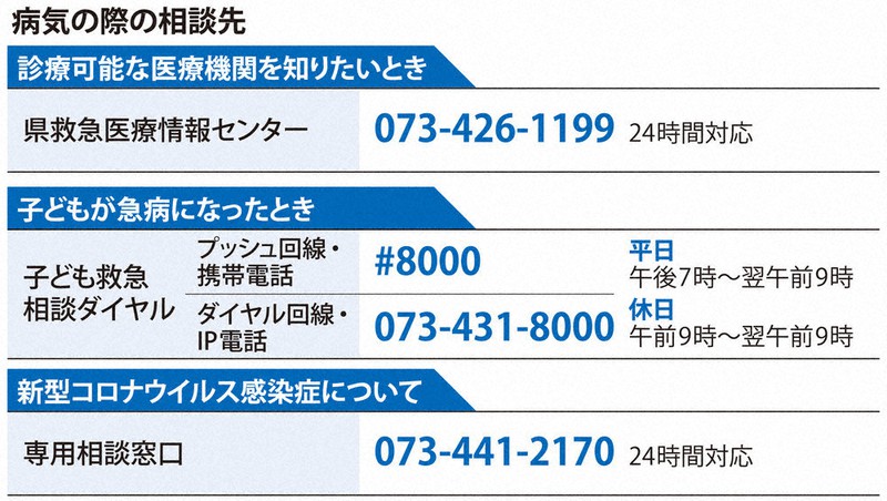 病気の際の相談先