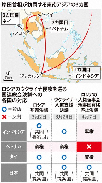 首相が歴訪する東南アジア各国、G7「アジア唯一」日本と温度差
