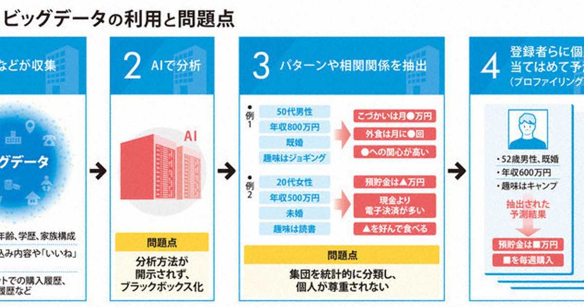 日本国憲法75年 ネット空間「個人の尊厳」は 情報、知らぬ間に使われ