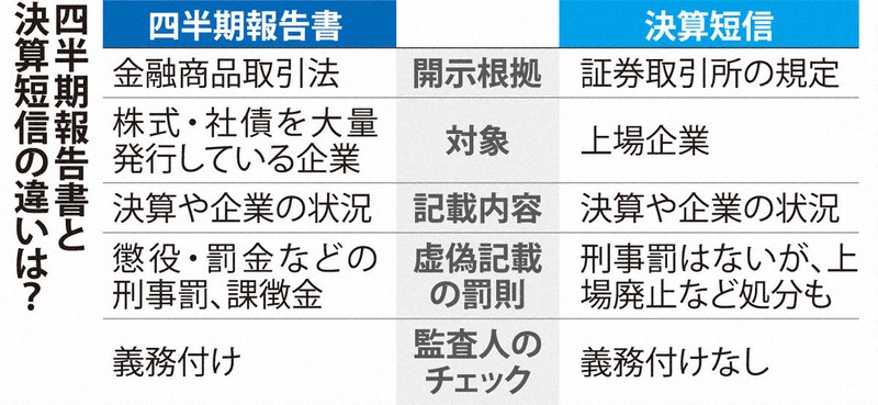 【初版・絶版】大蔵省証券局企業財務課 企業会計規則集―企業内容開示関係法令・様式 過去問解説（財務・会計）】H26 第4問 本支店会計 - 一発合格
