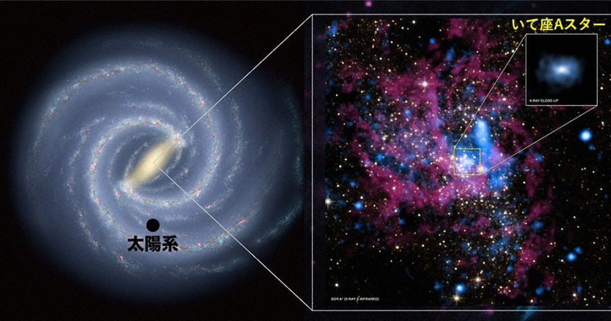 銀河系中心部研究者「絵画」原画 プレスリリース - 天の川銀河中心の超巨大ブラックホール「いて座A