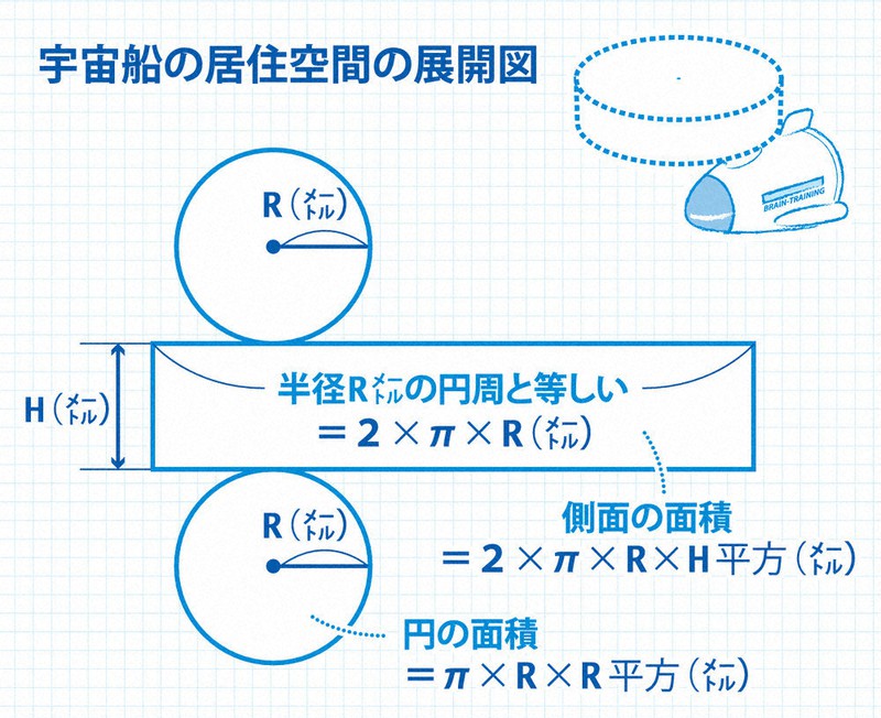 脳を鍛えたい 川島隆太 東北大教授が指南 皆伝 新あたま道場 第765回 毎日新聞