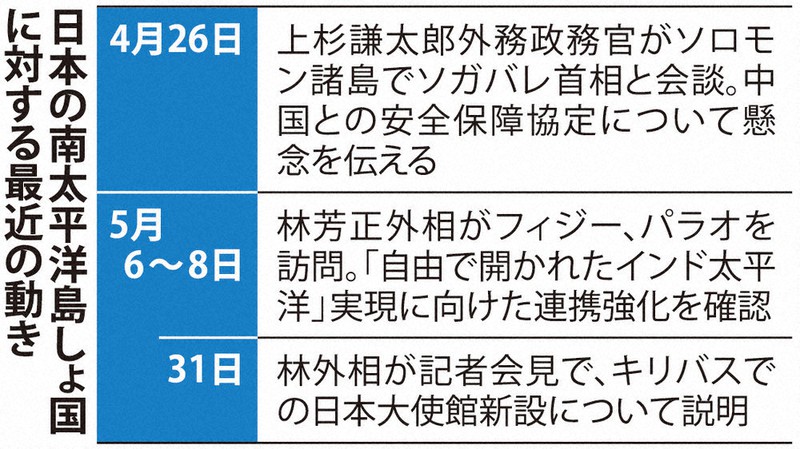 中国の南太平洋進出警戒 自民、対抗策検討へPT | 毎日新聞