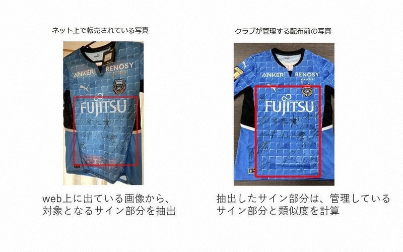 AIによる画像判定システムの仕組み=エフィシエント提供