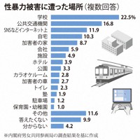 性暴力被害に遭った場所